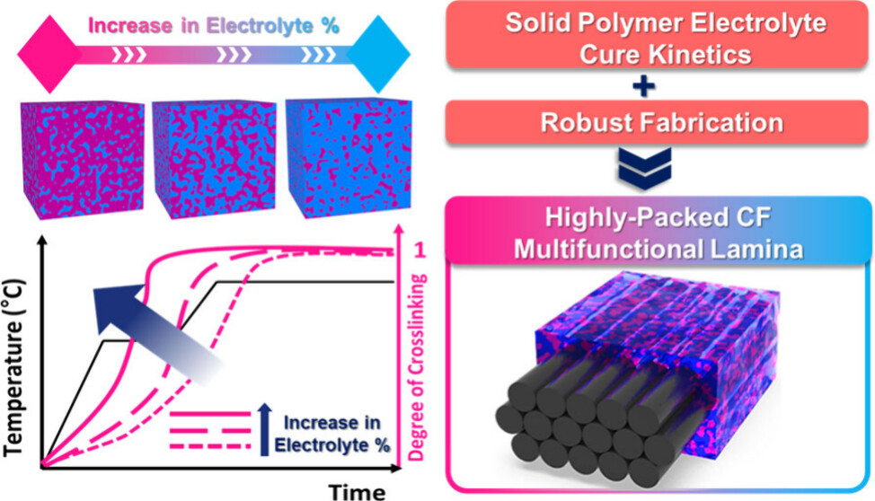 Research from My Master's Thesis Featured in Research and Tech News Channels!